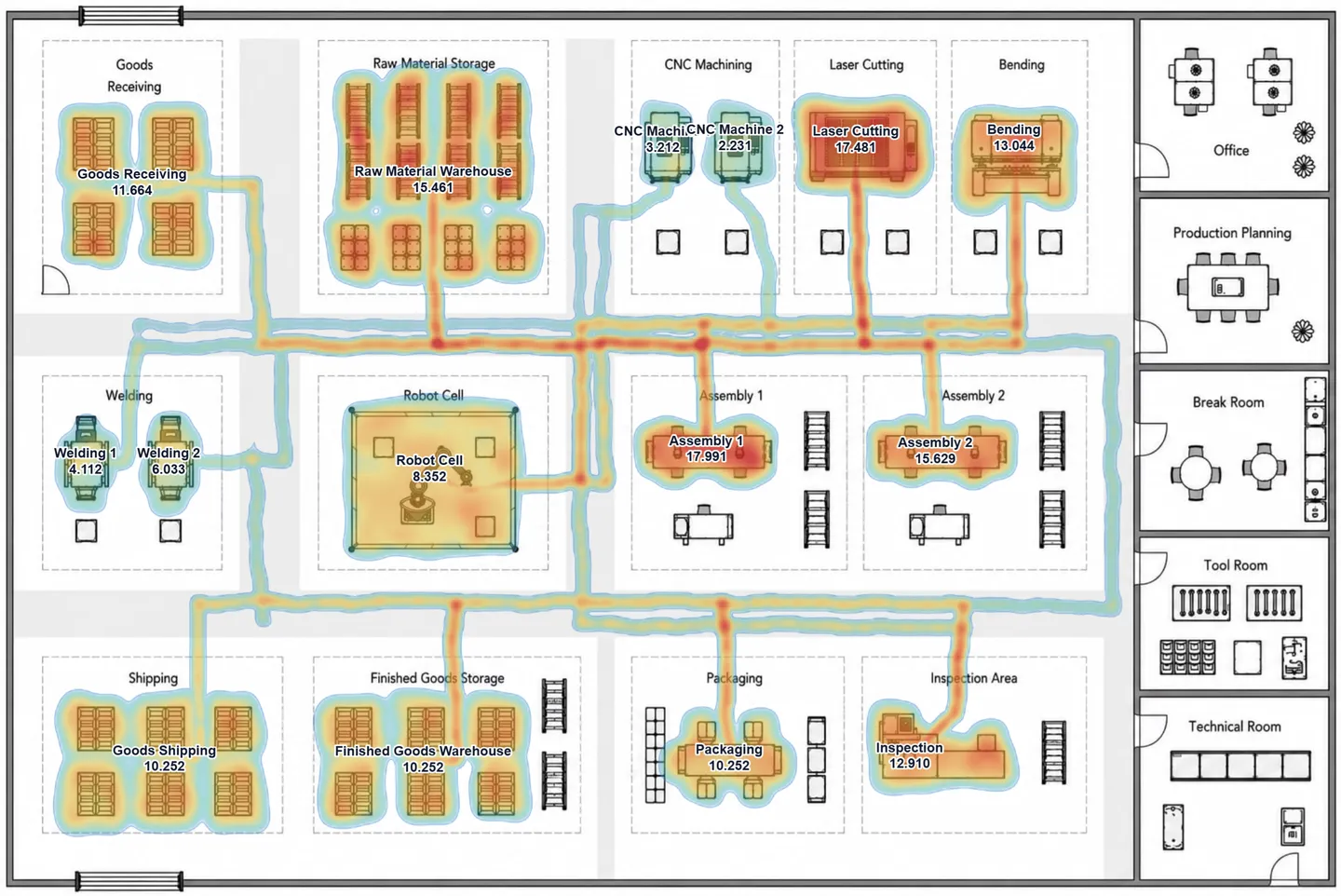Heatmaps