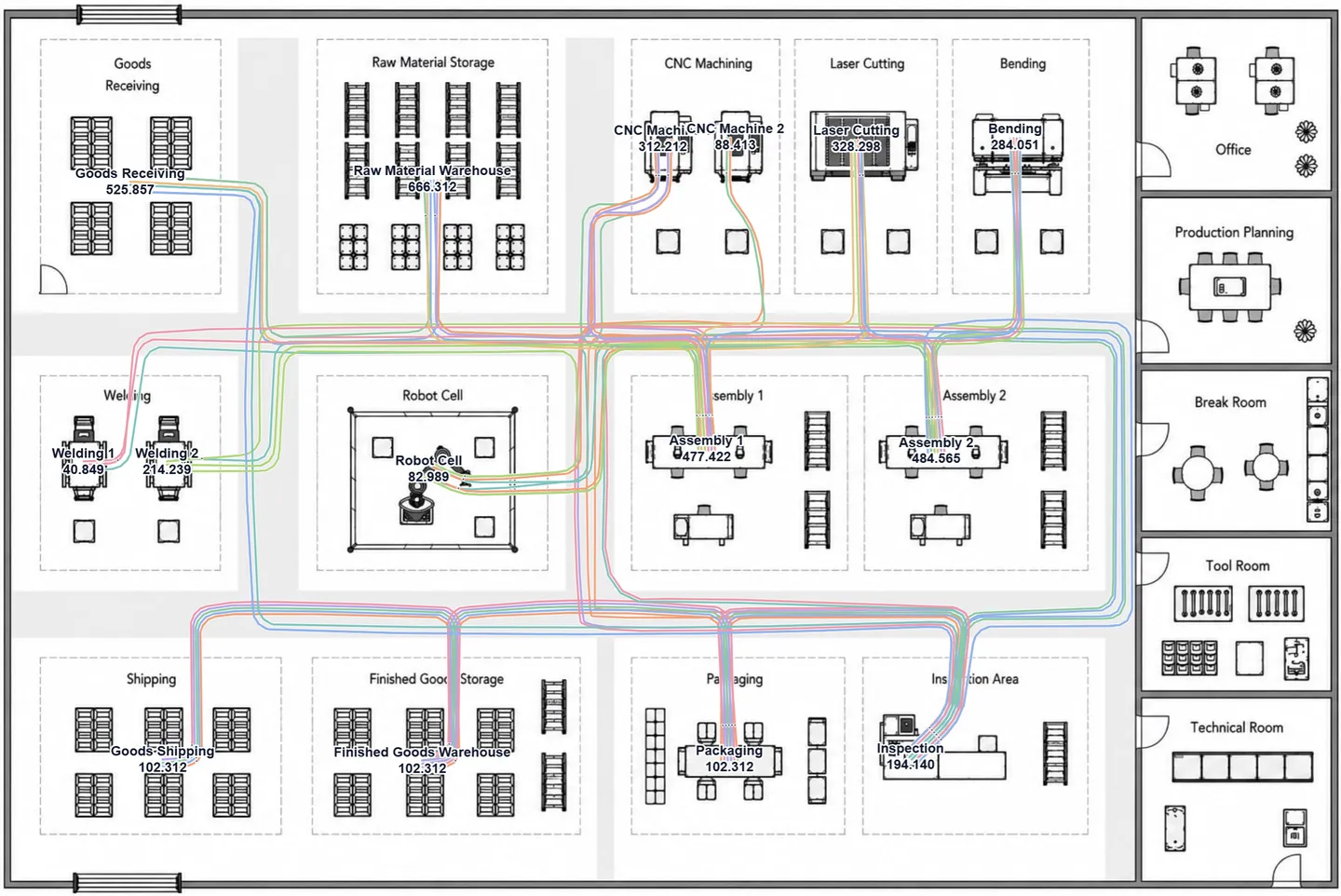 Spaghetti-Diagramm